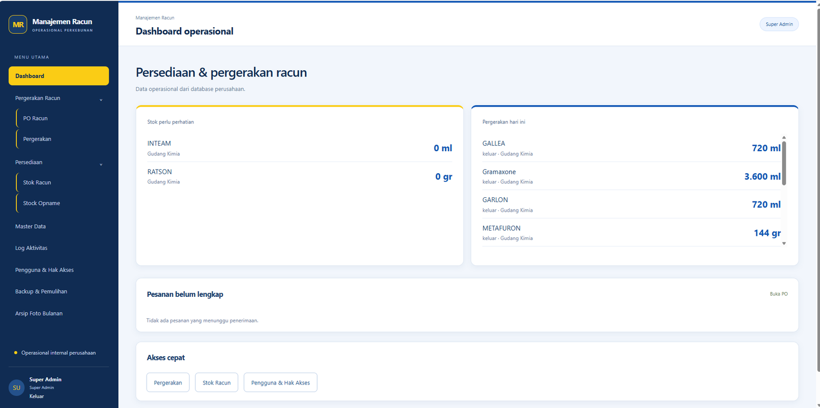 Tampilan dashboard Manajemen Racun